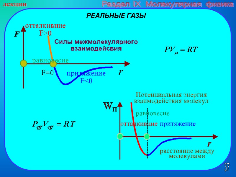 37 лекции Раздел IX  Молекулярная физика РЕАЛЬНЫЕ ГАЗЫ